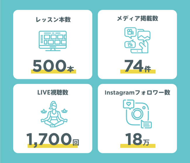 LEAN BODY(リーンボディ)とは