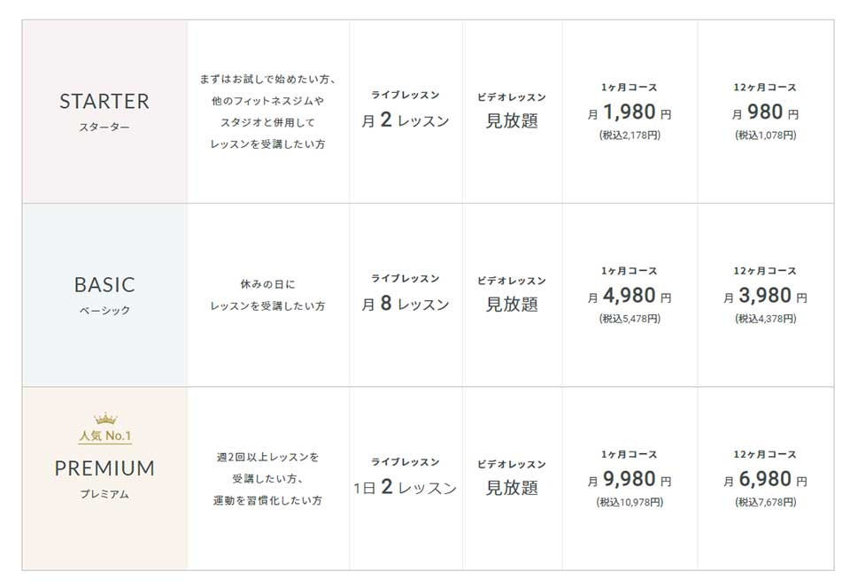 SOELU(ソエル)の料金プラン