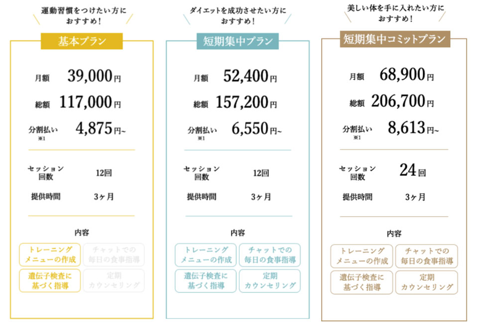 CLOUD-GYM(クラウドジム)の料金プラン