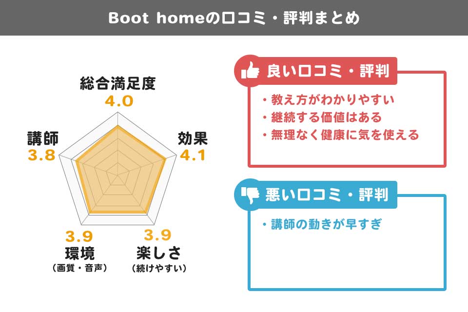  Boot home(ブートホーム)の口コミ・評判